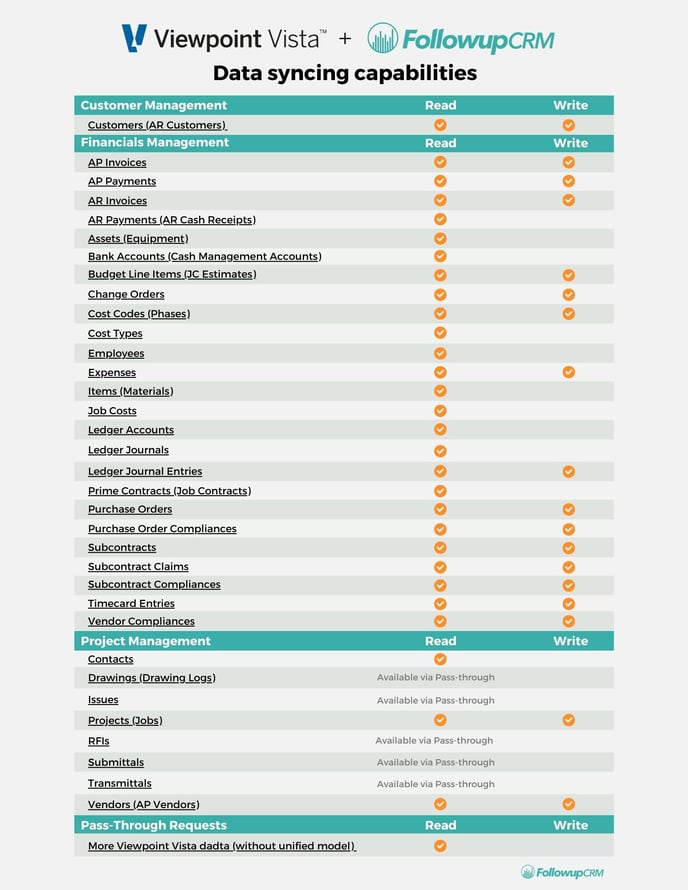 Copy of Copy of Vista Integration 2 Pager-1