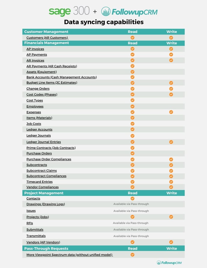 Copy of Sage 300 Integration 2 Pager (2)-1