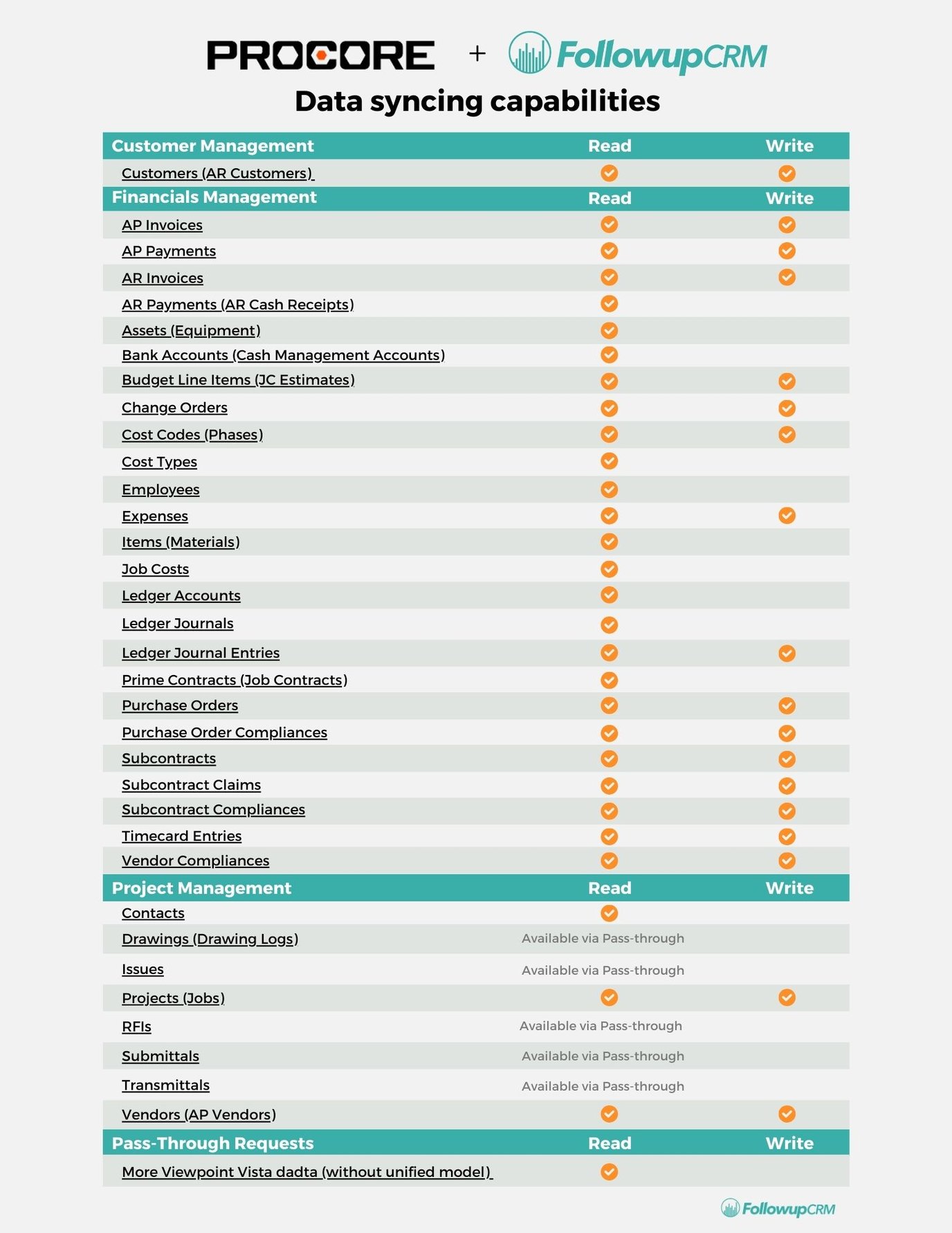 Procore Integration Mapping