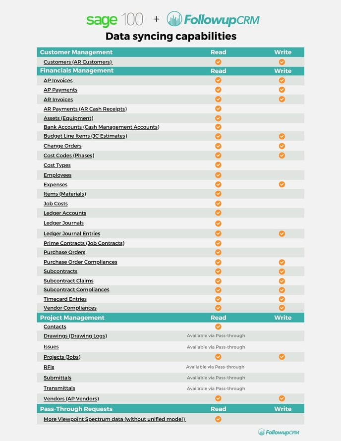 Sage 100 Integration 2 Pager (2)-1