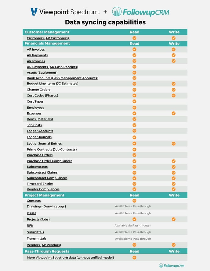 Spectrum Integration 2 Pager (4)-1